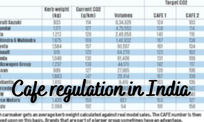 Cafe regulation in India