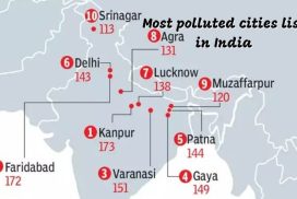 Most polluted cities list in India