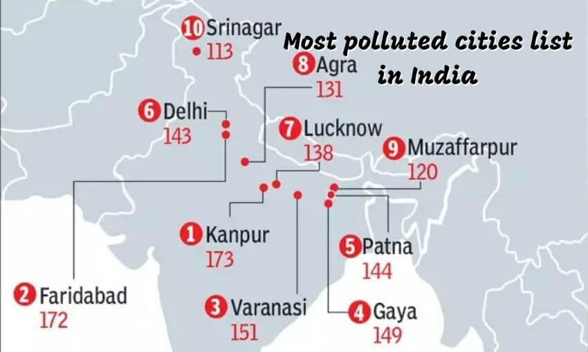 Most polluted cities list in India